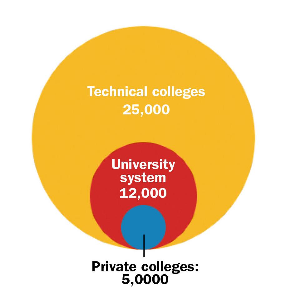 Dual Enrollment Overview